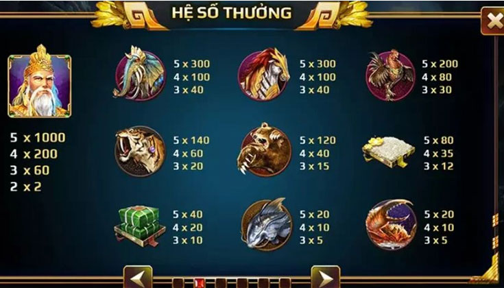 Vòng Quay Miễn Phí – Nổ Hũ Không Giới Hạn